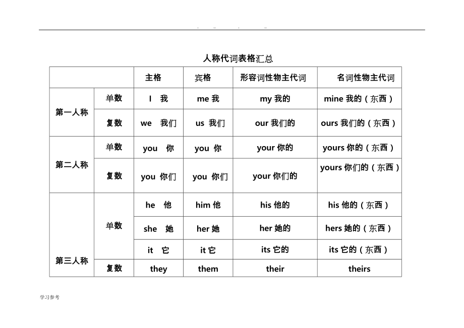 人称代词表格图小学图片