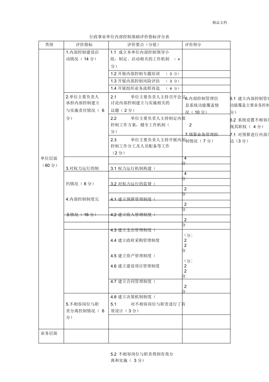 行政事业单位内部控制基础评价指标评分表_第1页