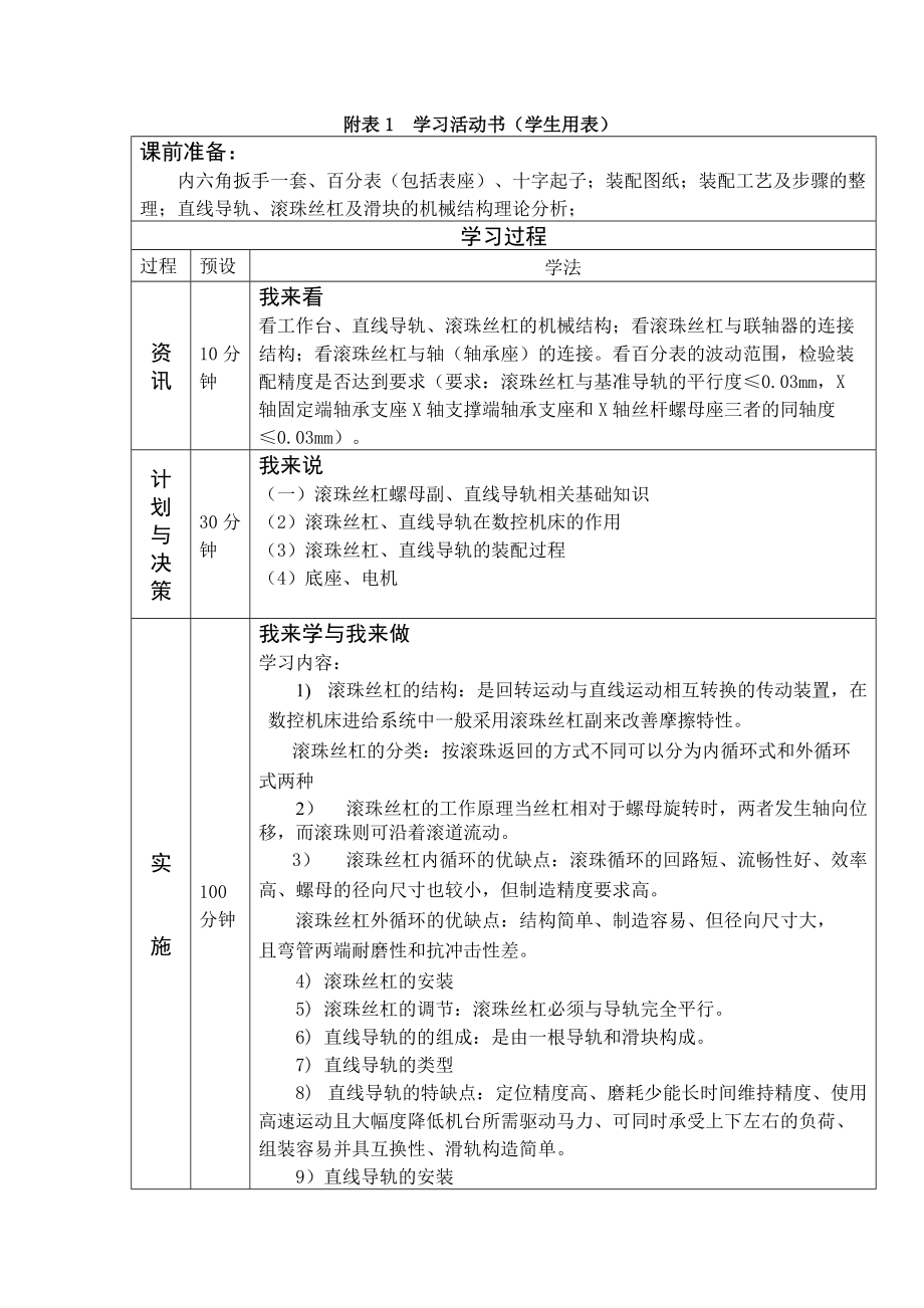 滾珠絲杠副和直線導(dǎo)軌的裝配_第1頁