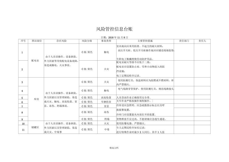 风险管控信息台账_第1页