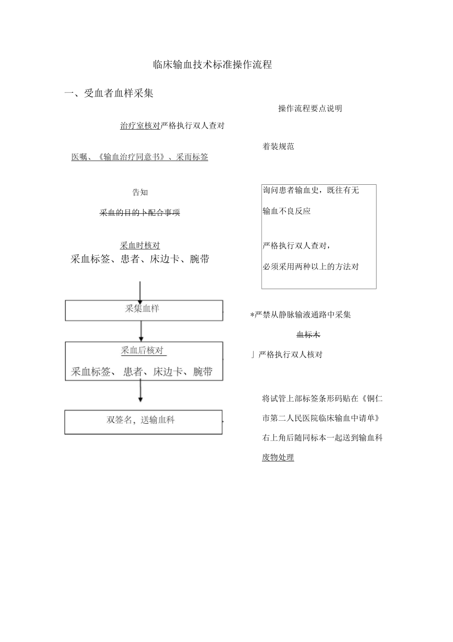 临床输血技术标准操作流程_第1页