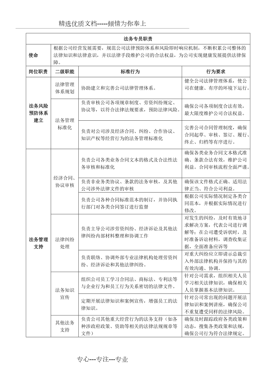 法务专员职责及岗位要求(共6页)_第1页