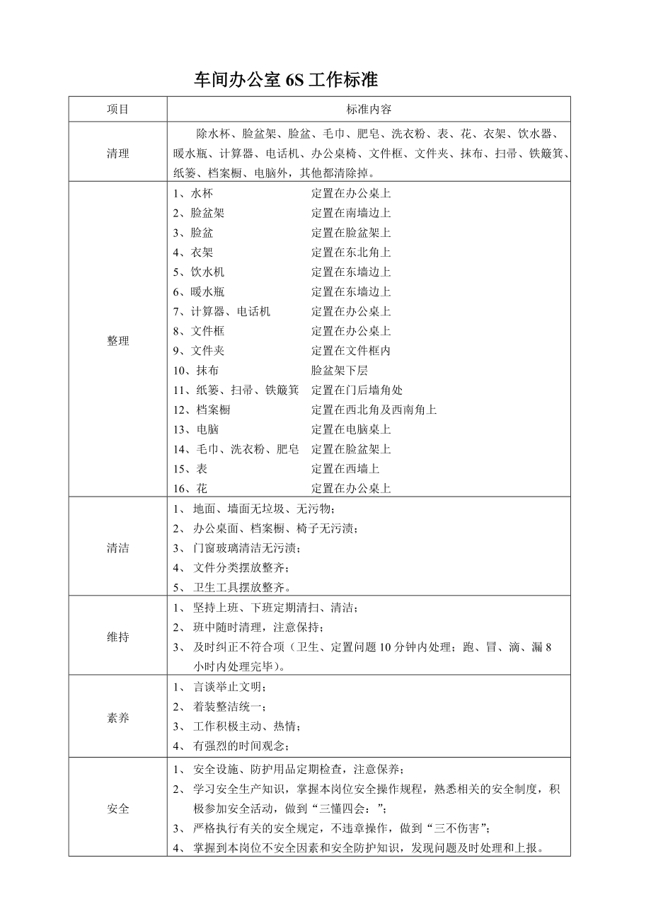 化产车间6S工作标准_第1页