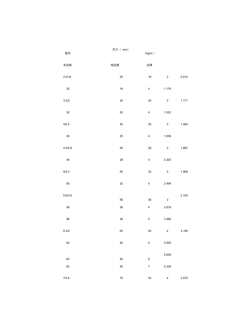 不等边角钢规格表_第1页