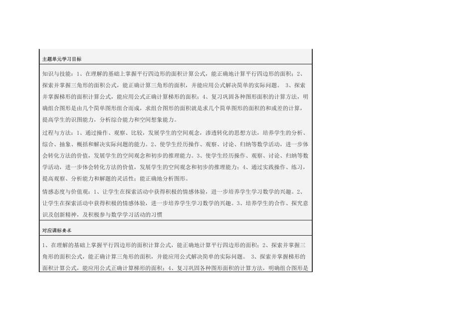 多边形的面积计算单元知识结构图_第1页