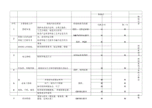 不銹鋼儲罐檢驗計劃