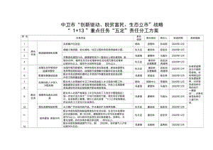 中衛(wèi)市創(chuàng)新驅(qū)動、脫貧富民、生態(tài)立市戰(zhàn)略