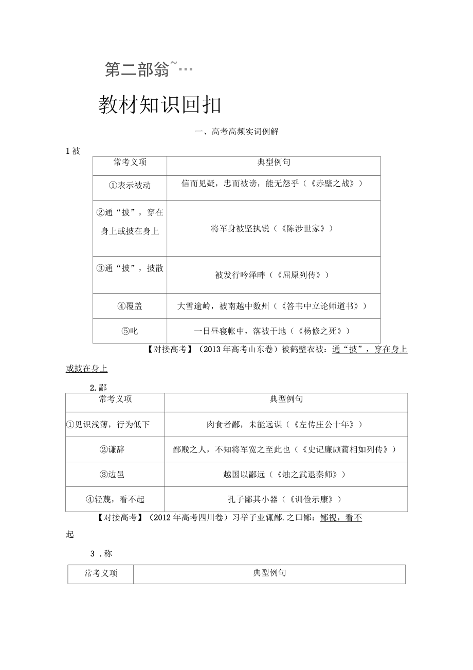 高考高頻實(shí)詞例解《優(yōu)化探究》_第1頁(yè)