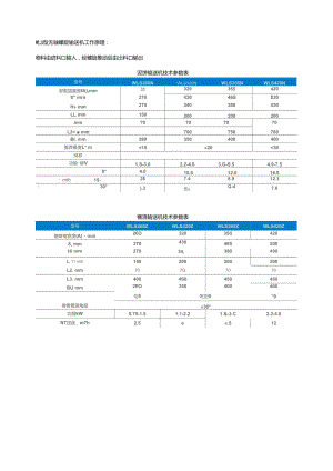 無(wú)軸螺旋輸送機(jī)選型