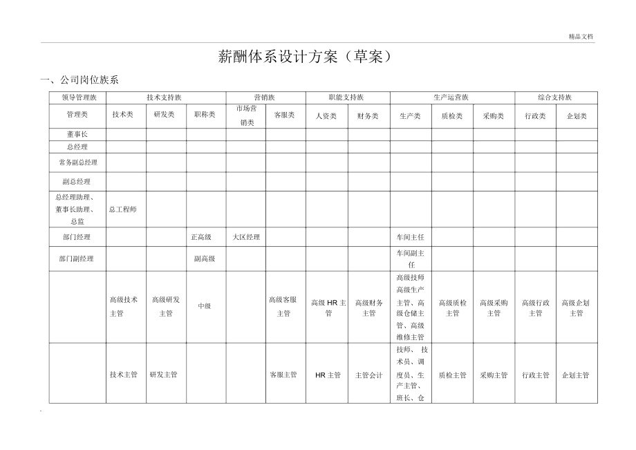 薪酬体系方案_第1页