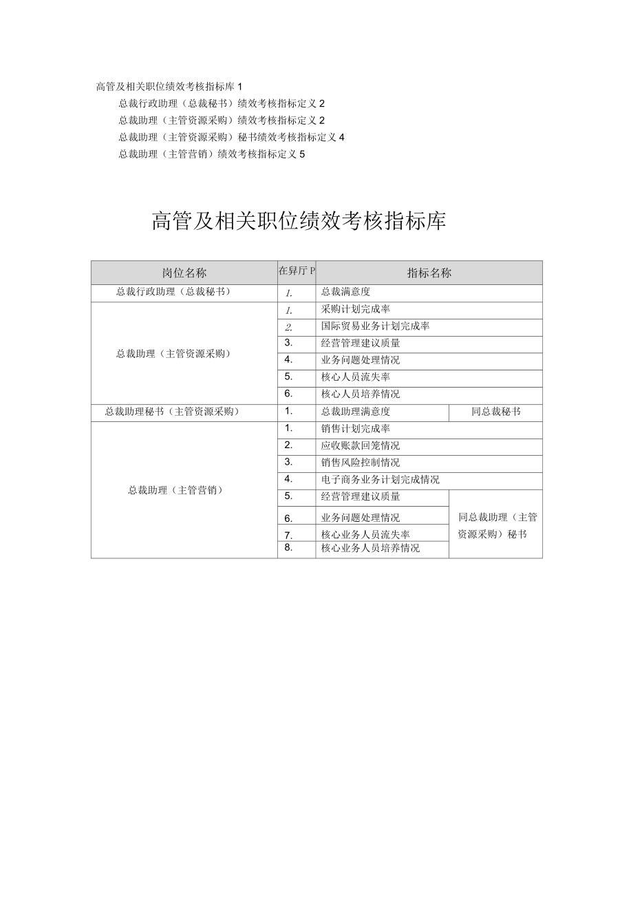 高管及相关职位指标库_第1页