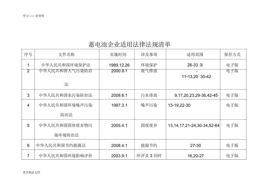 蓄电池企业环保及安全职业健康法律法规教学文稿_第1页