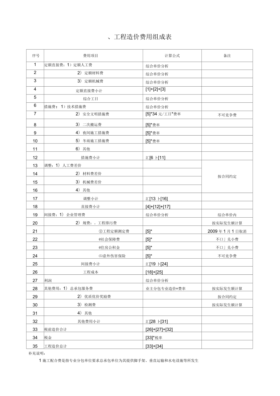 工程造价费用详细组成_第1页