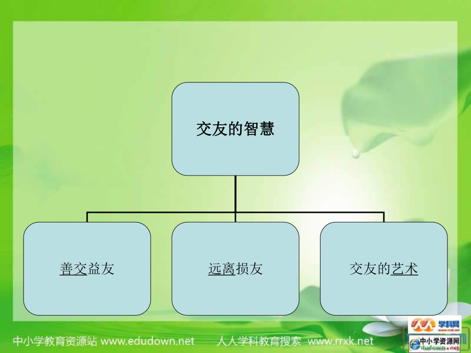 教科版思品八上《交友的智慧》課件_第1頁(yè)