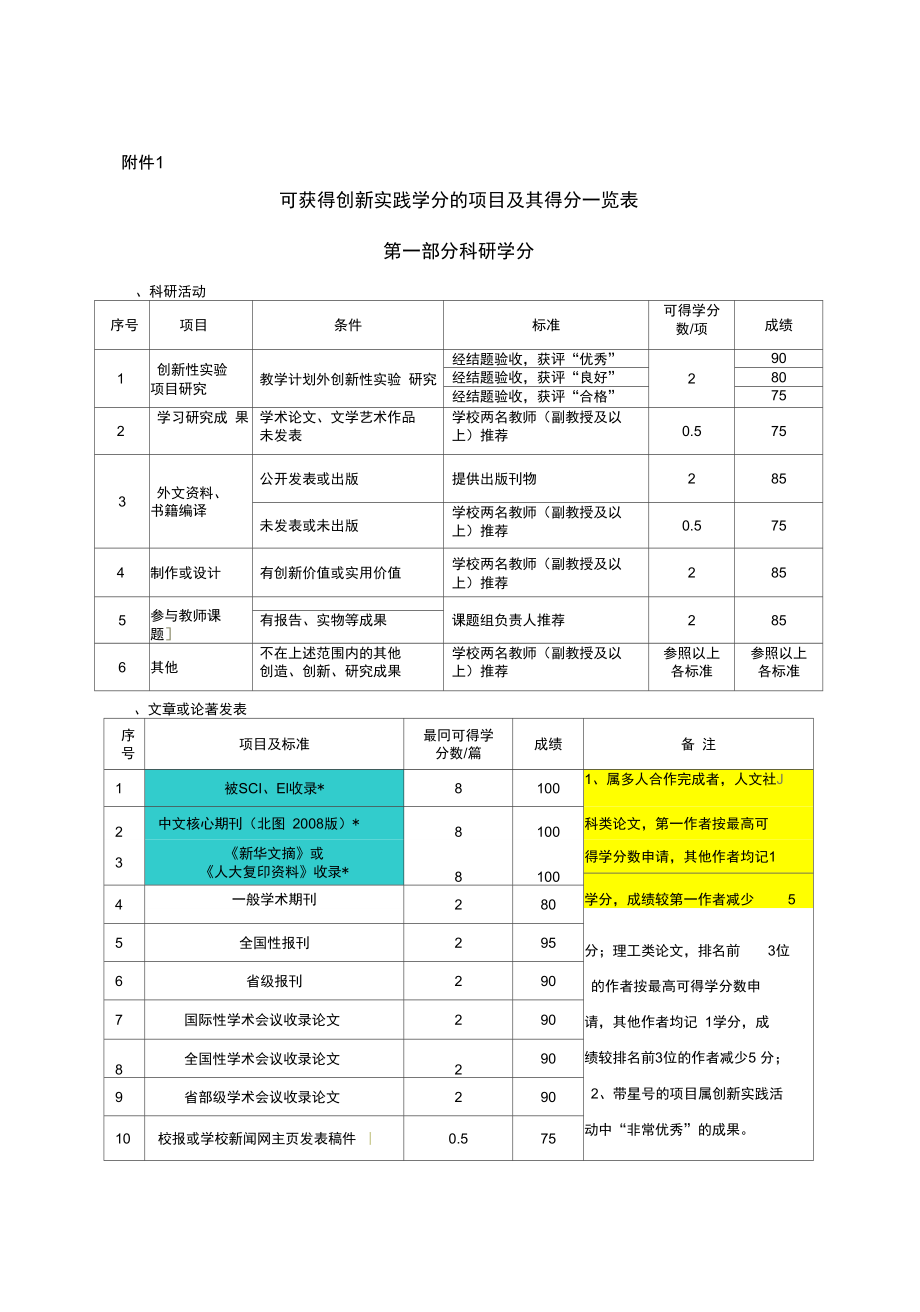 广西大学创新实践学分项目及其得分一览表,李好_第1页