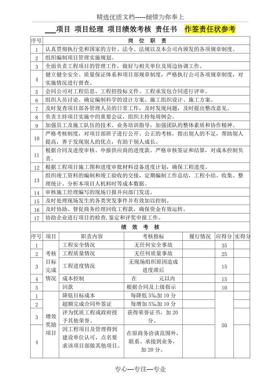 項目經(jīng)理-崗位職責-績效考核-責任書(共2頁)_第1頁