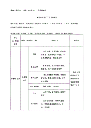 城鎮(zhèn)污水處理廠工程A污水處理廠工程驗(yàn)收劃分