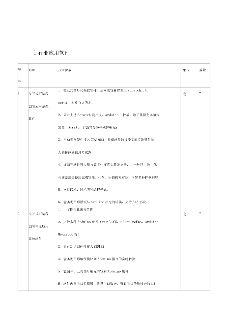 1行业应用软件_第1页