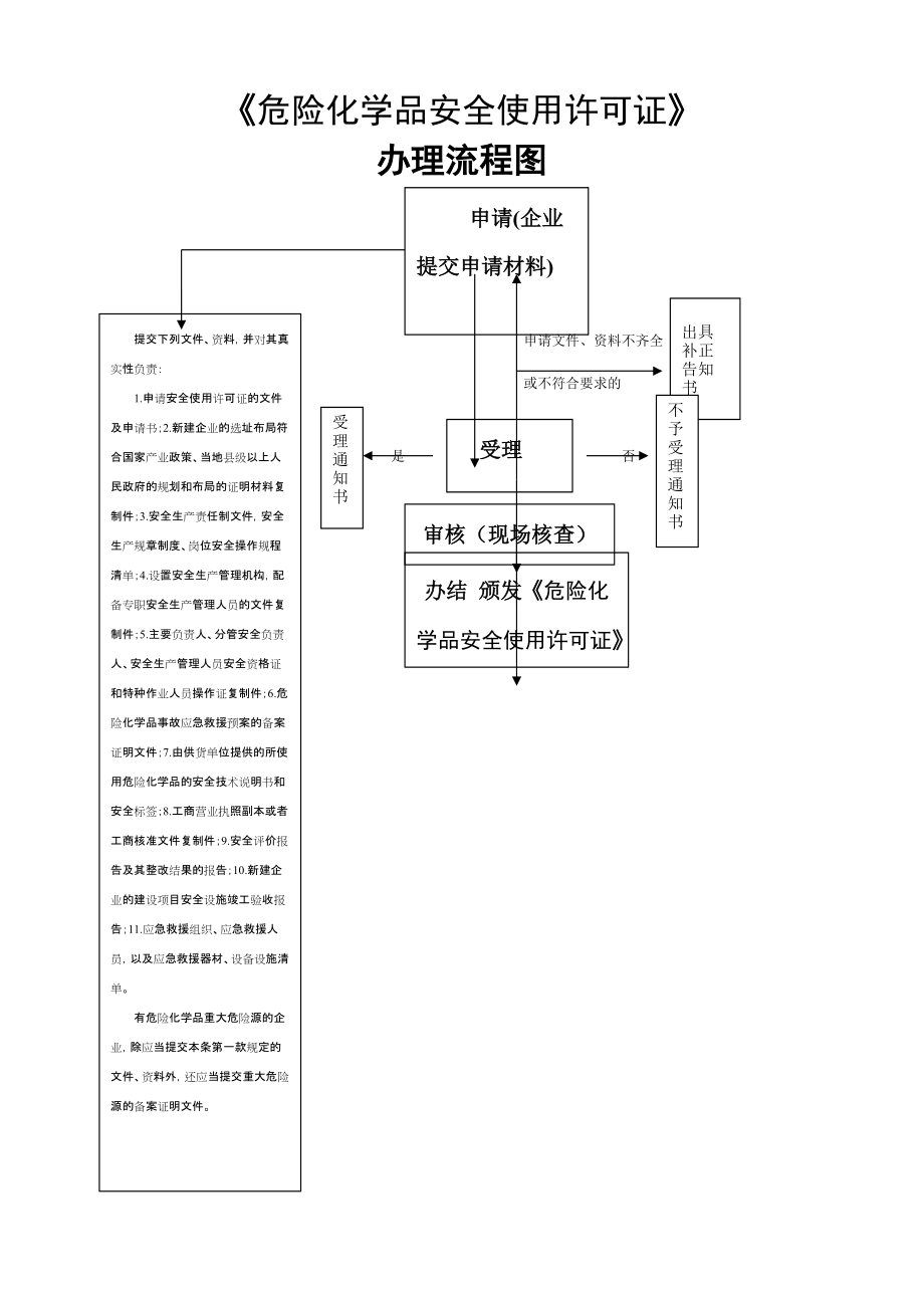 危险化学品安全使用许可证流程图_第1页