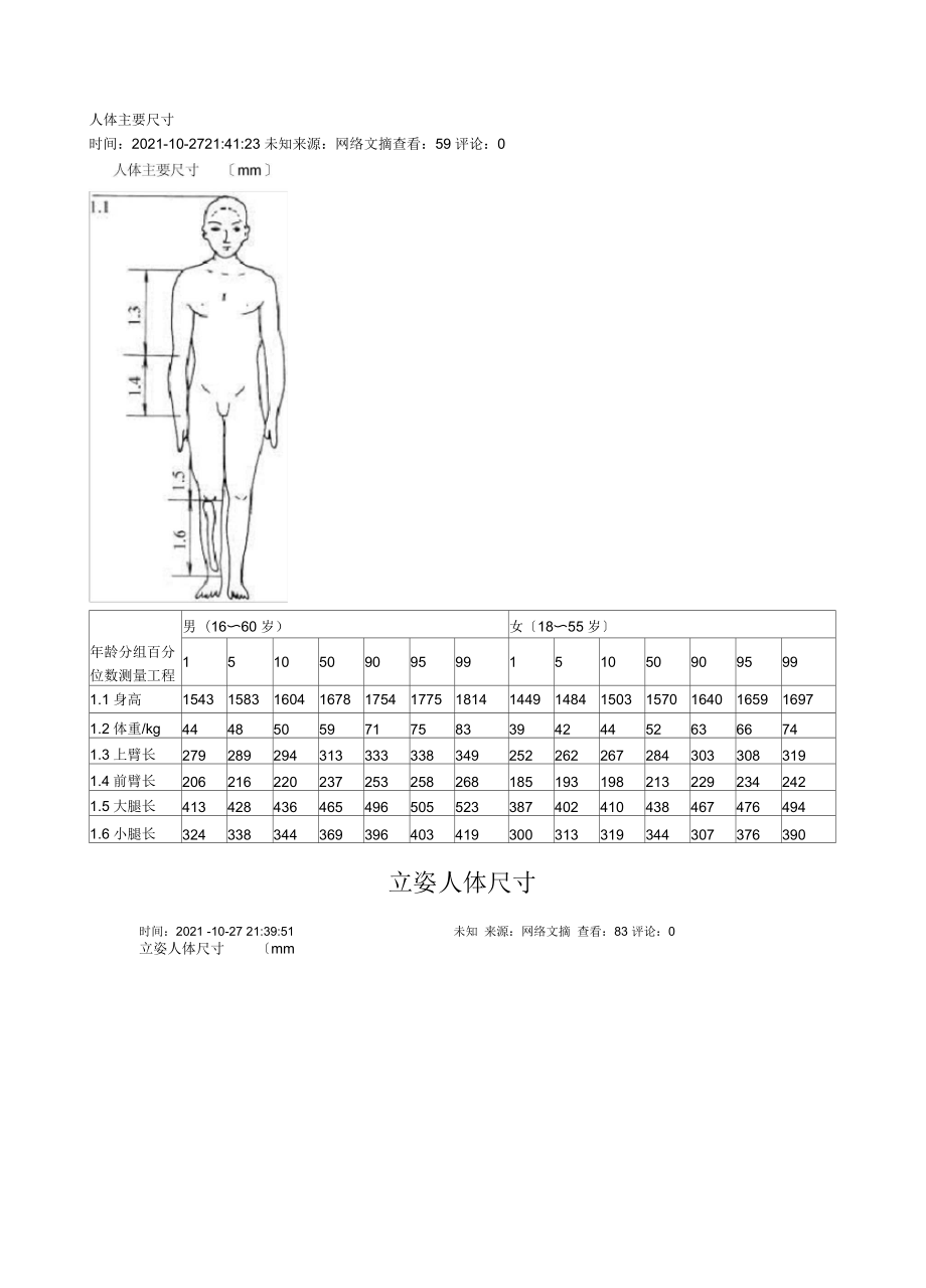 人体主要尺寸_第1页