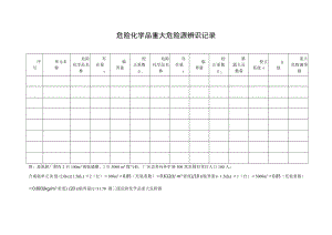 重大危險源辨識 (2)