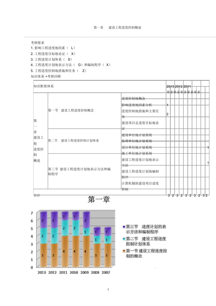 講義《進度控制》第章建設(shè)工程進度控制概述_第1頁