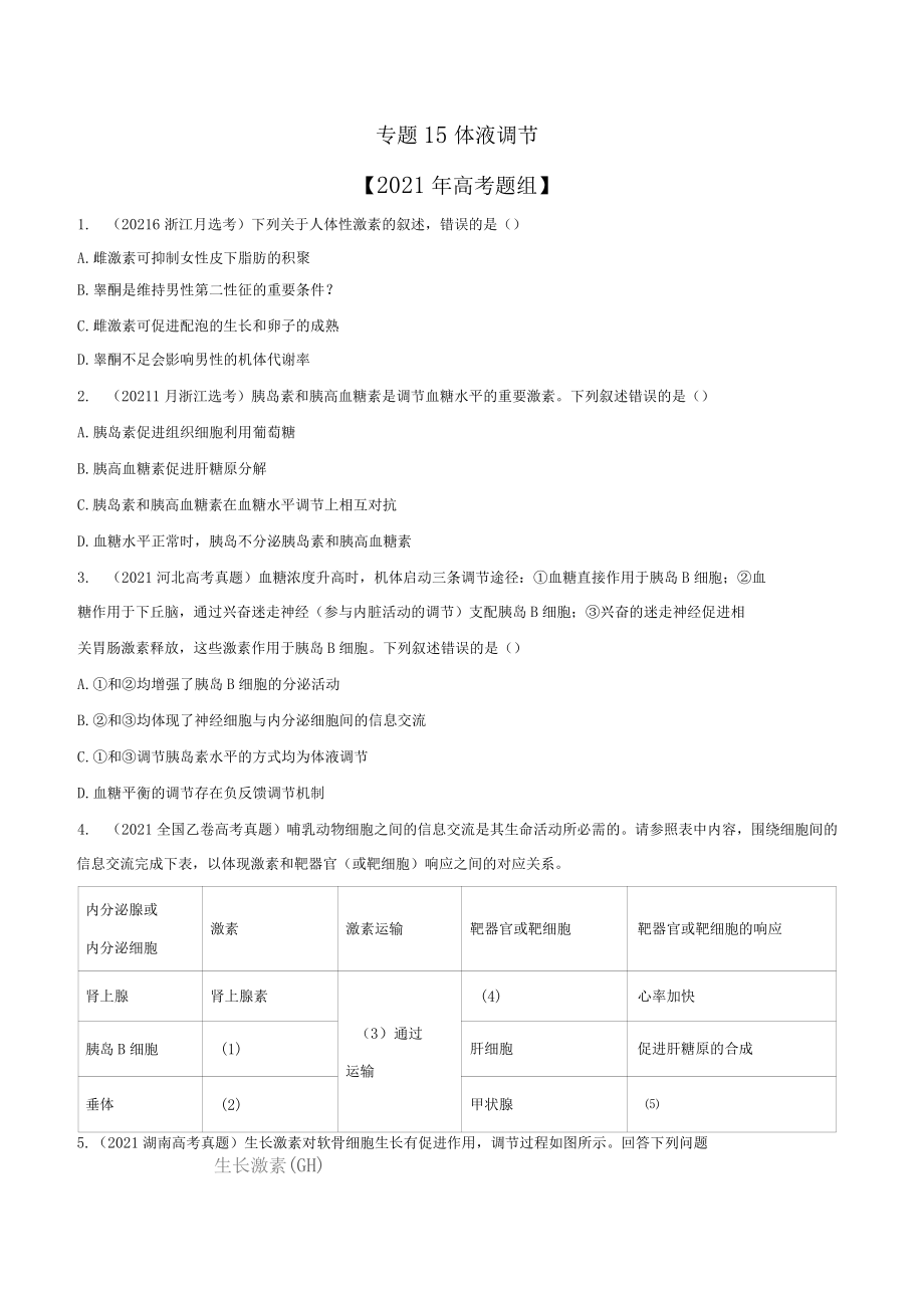 2020-2021年高考生物真題分項版匯編專題15體液調(diào)節(jié)學生版_第1頁