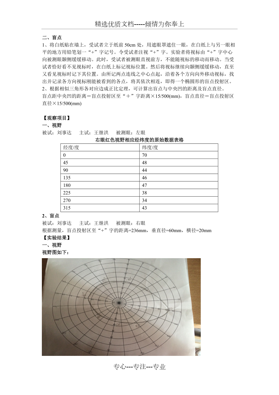 盲点实验图片