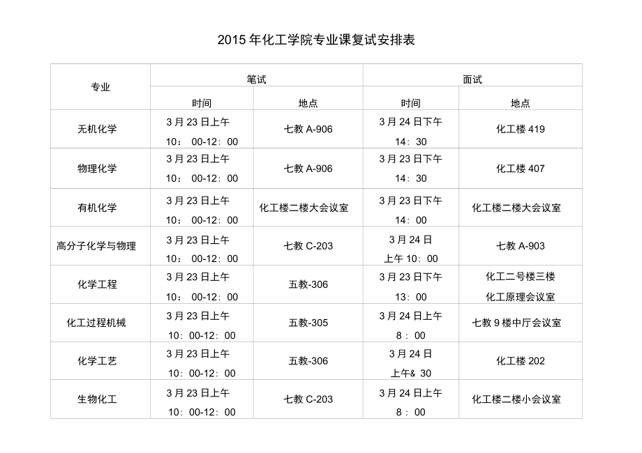 2015年化工学院专业课复试安排表_第1页