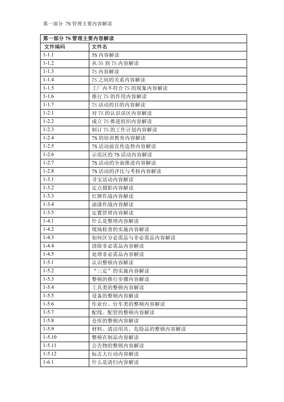 7S管理主要內(nèi)容解讀與分析(DOCX 123頁)_第1頁