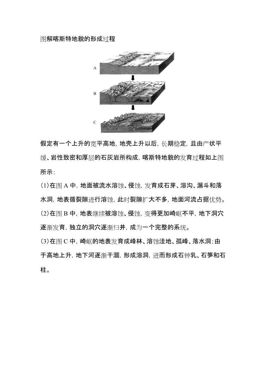 喀斯特峰林形成过程图片