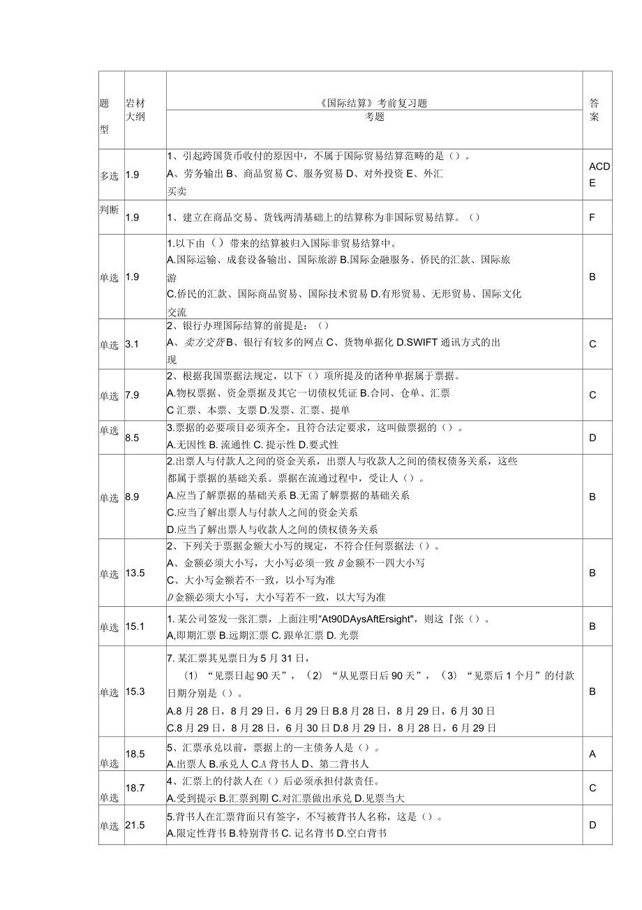 天津南开大学国际结算教材期终考试复习题及答案标识_第1页