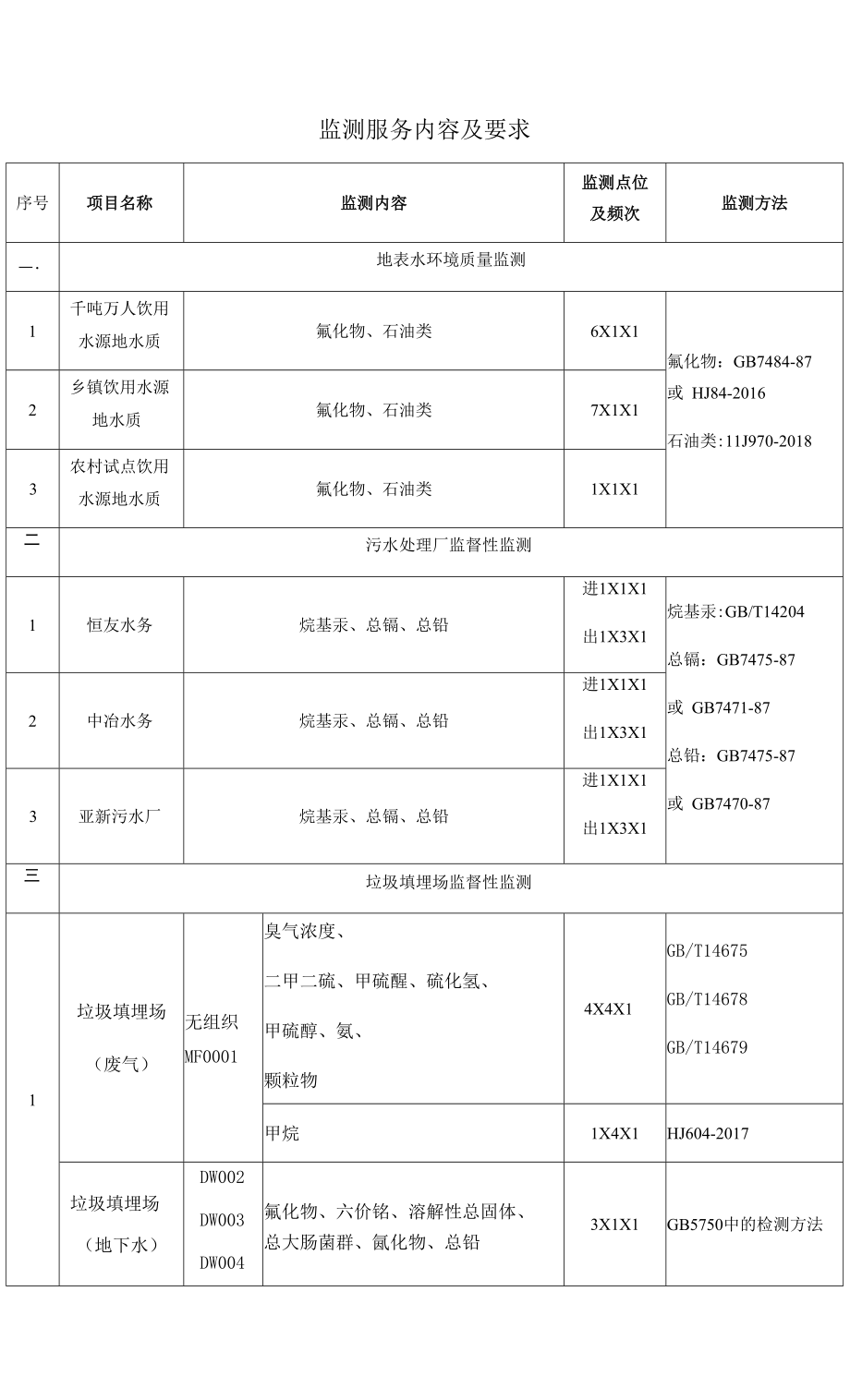 监测服务内容及要求.docx_第1页