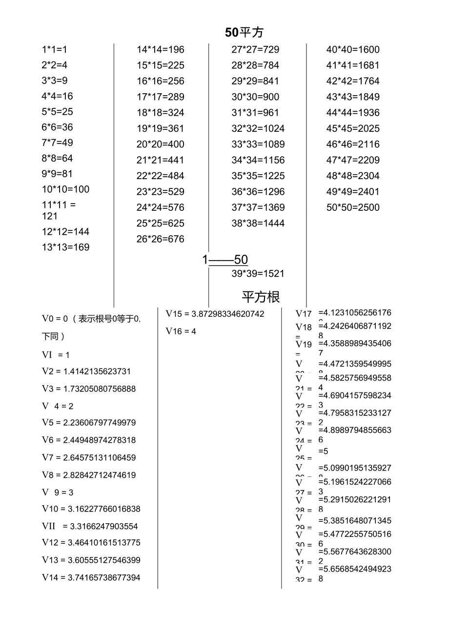 1到50的立方表图片