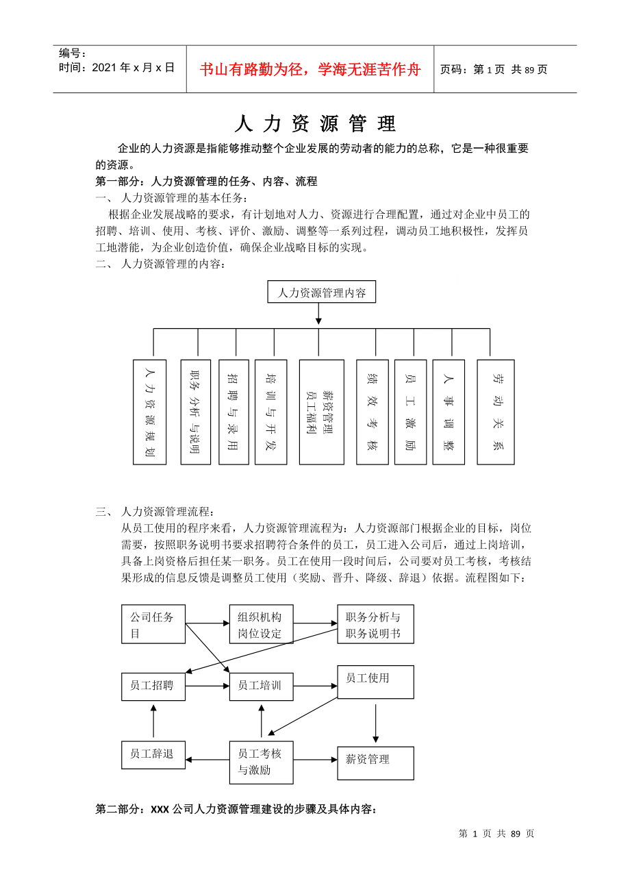 人力资源大模块的制度表格模版_第1页