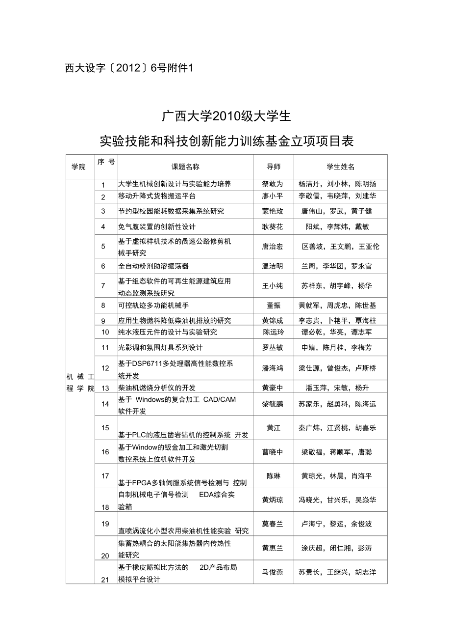 大学生实验技能和科技创新能力培训项目20121003_第1页