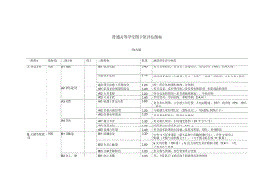 普通高等学校图书馆评估指标