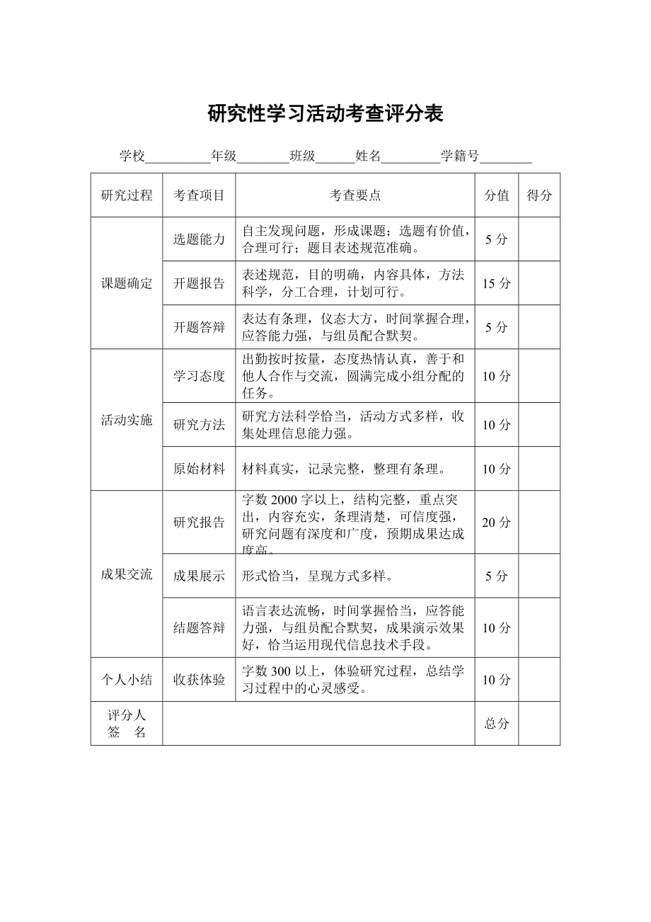 研究性学习活动考查评分表_第1页