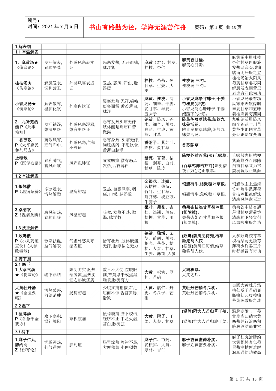 XXXX中医助理医师考试_第1页