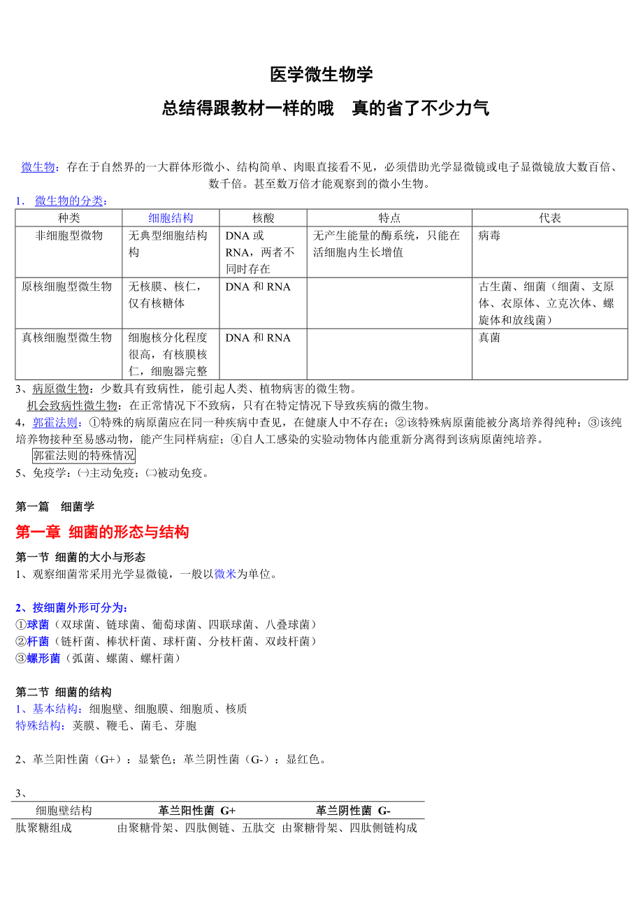 醫(yī)學(xué)微生物學(xué)筆記總結(jié)得真的很好[共48頁]_第1頁