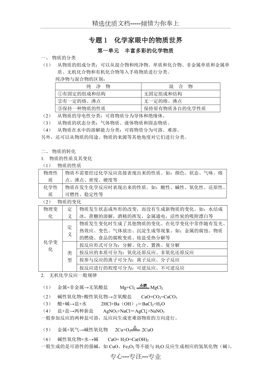 高中化学(苏教版)必修1-知识点总结最终版-2012泉州城东(共25页)_第1页