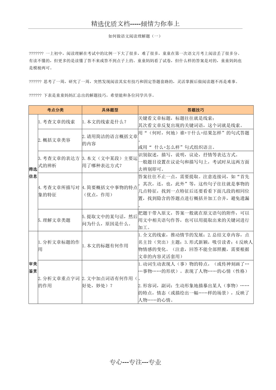 初中语文阅读理解答题公式大全(共3页)_第1页