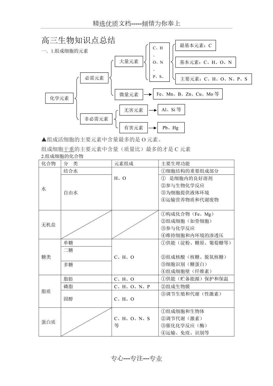 高三生物知识点总结(共14页)_第1页