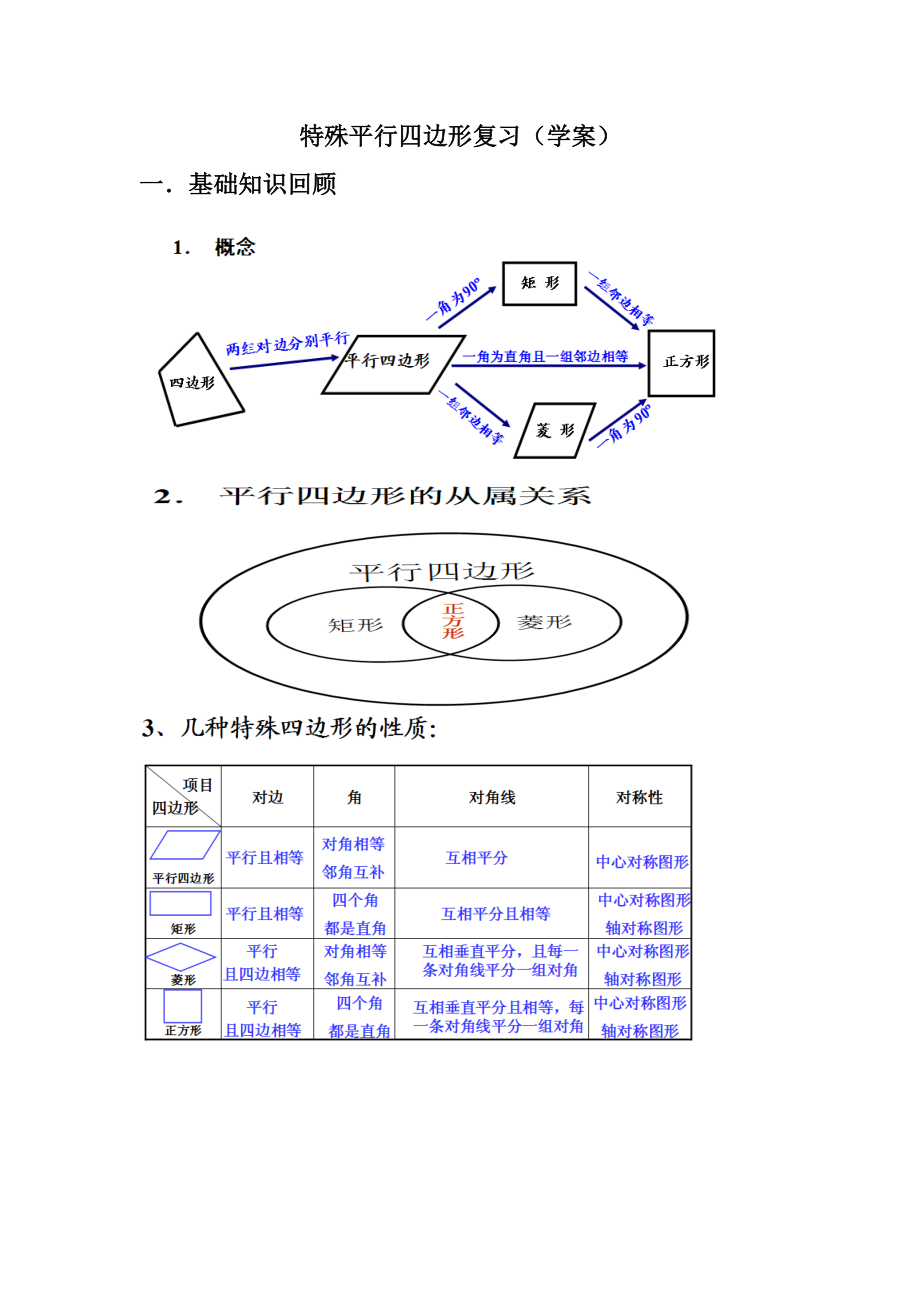 特殊平行四边形复习 (2)_第1页