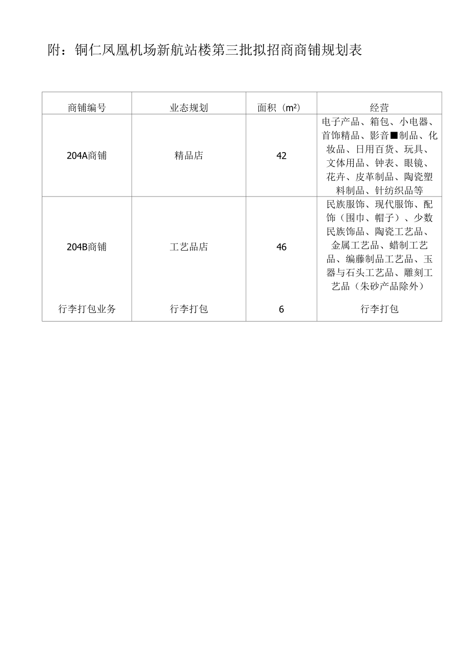 附铜仁凤凰机场新航站楼第三批拟招商商铺规划表.docx_第1页