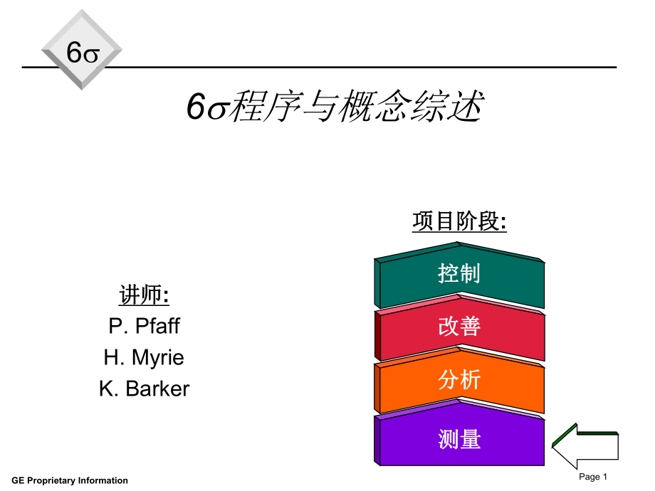 6SIGMA基礎(chǔ)教程_第1頁