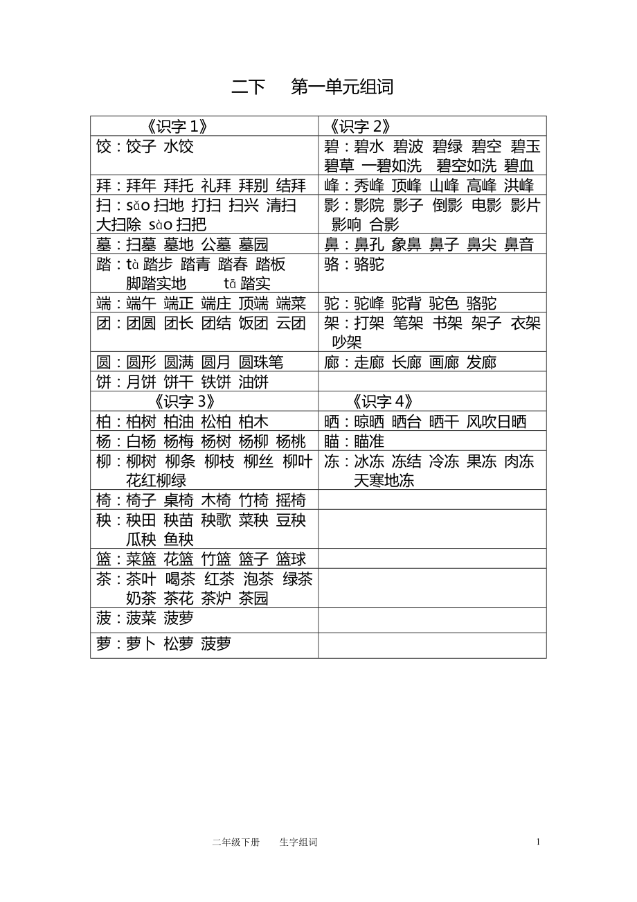 蘇教版小學(xué)語(yǔ)文二下組詞[1]_第1頁(yè)