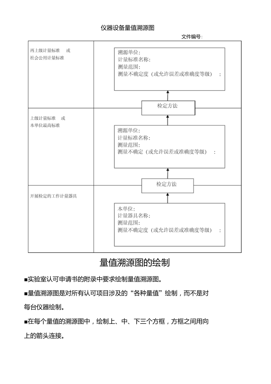 67.仪器设备量值溯源图_第1页