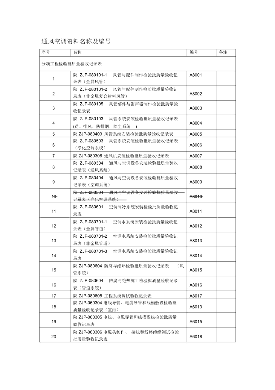 通风空调资料常用表格编号(陕西省)_第1页