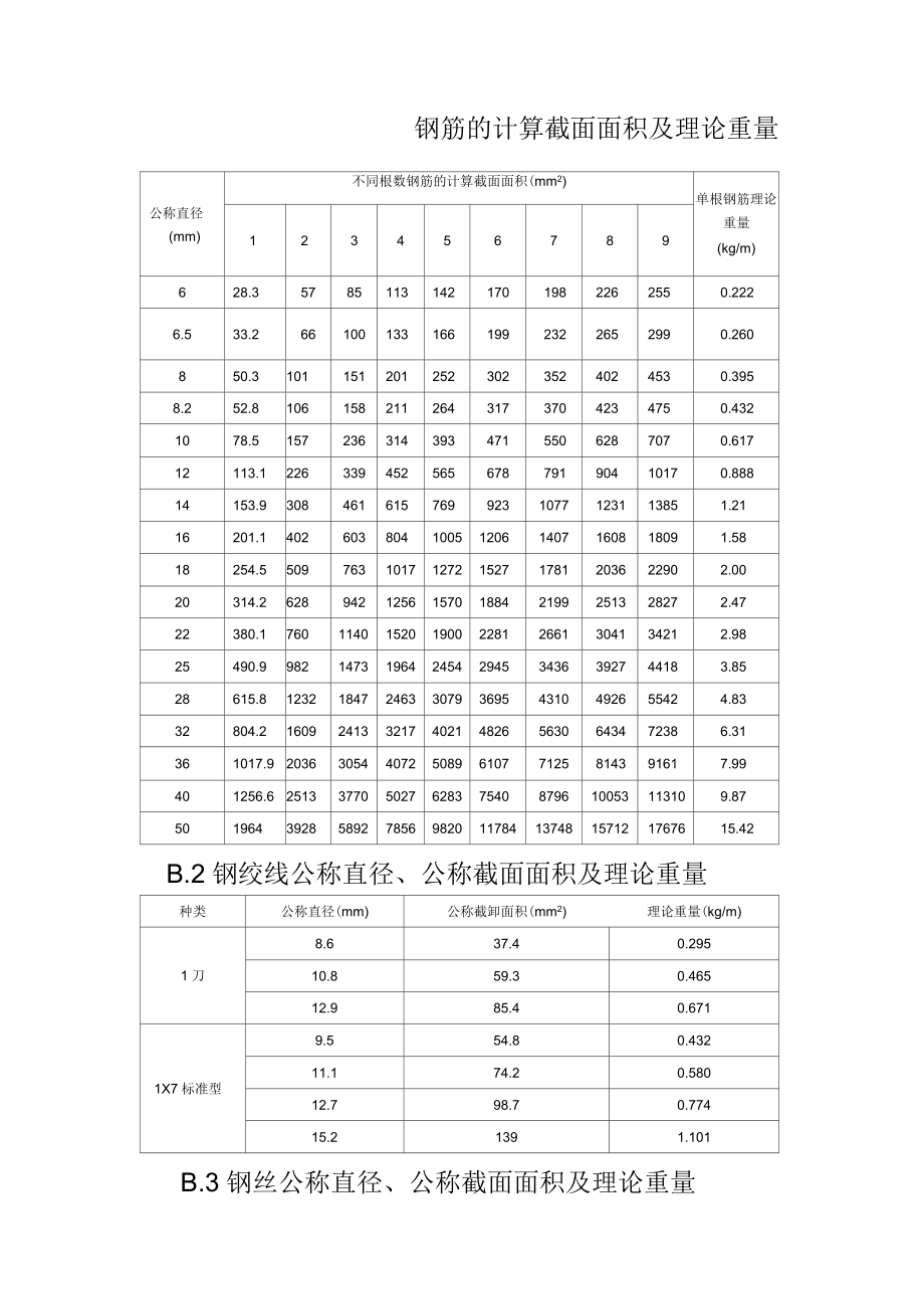 1米钢筋重量表图片